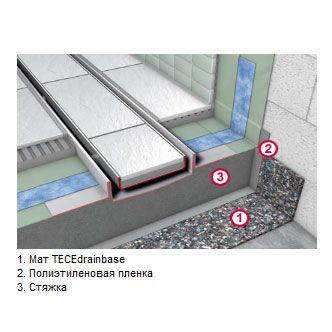 Звукоизоляционный мат TECEdrainbase 1250x1250