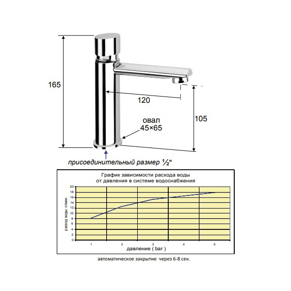 Смеситель для раковины REMER Tempor TE22