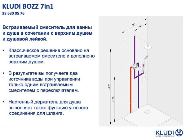Душевой комплект KLUDI Bozz 7 в 1 386300576
