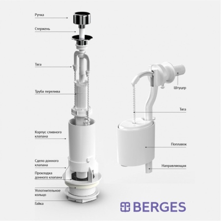 Арматура BERGES Eko 02 шток металл, боковой клапан, штуцер пластик 1/2