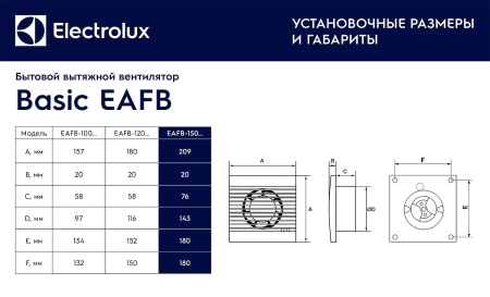 Вентилятор вытяжной ELECTROLUX Basic EAFB-120TH обратный клапан, таймер и гигростат