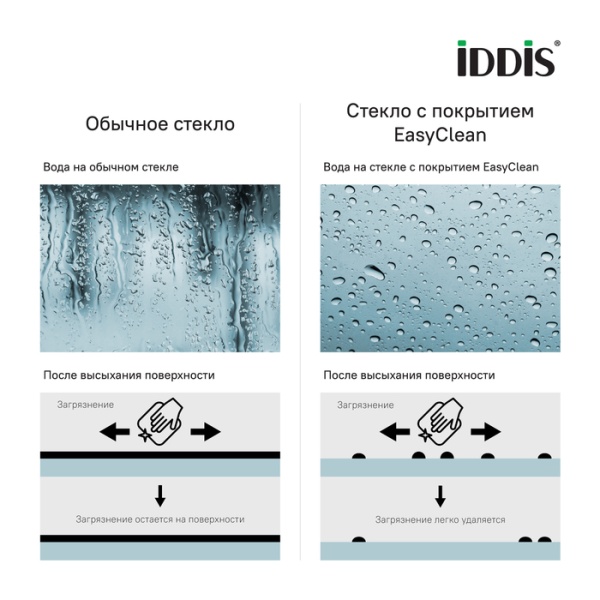 Шторка для ванны IDDIS Slide SLI5BS7i90 75x145