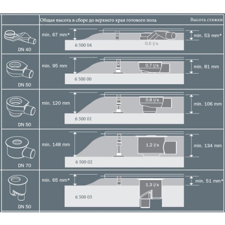 Решетка TECEdrainlinе Basic 1000 матовая