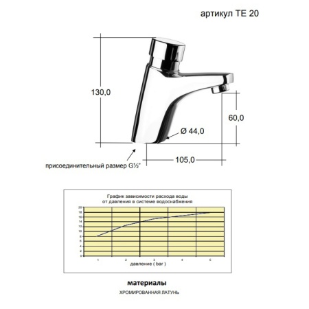 Смеситель для раковины REMER Tempor TE20
