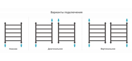 Полотенцесушитель СУНЕРЖА Галант+ 6 перекладин 50/86