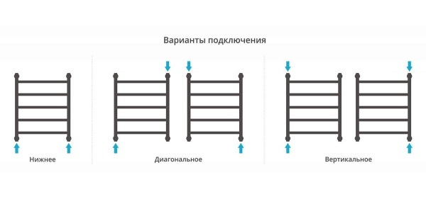 Полотенцесушитель СУНЕРЖА Галант+ 6 перекладин 50/86