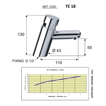 Смеситель для раковины REMER Tempor TE18