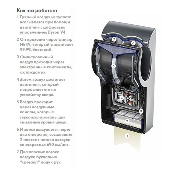 Рукосушитель DYSON Airblade dB 1600 Вт серый