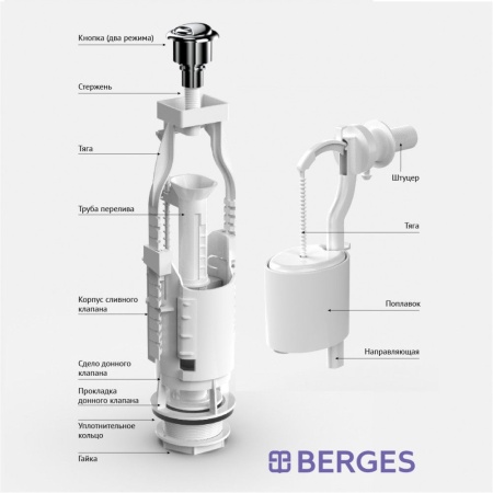 Комплект арматуры BERGES Eko 22 двухкноп, боковой клапан
