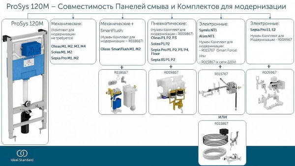 Инсталляция для унитазов IDEAL STANDARD Prosys Frame 120 M R020467